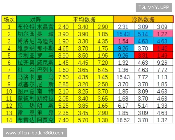 美职联波胆特点避坑指南彩票数字高频玩法防骗